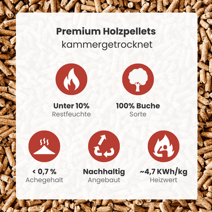 Premium Holzpellets ENplus A1 975 kg